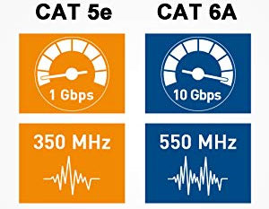  Comparison of Cat 5e and CAT 6A standards  